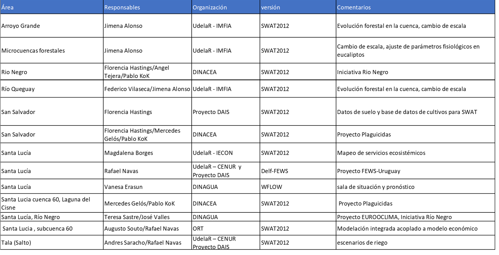 tabla con descripcion